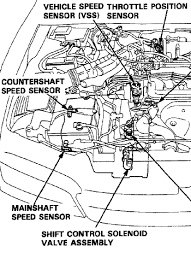 Honda civic 97 wiring diagram. Diagram Of A 1992 Honda Accord Lx Engine Wiring Diagram Home Grain Other Grain Other Volleyjesi It