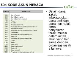 Hutang jangka panjang ( long term liabilities ). Workshop Sistem Akuntansi Zakat Berdasarkan Psak Syariah No 109 Ppt Download