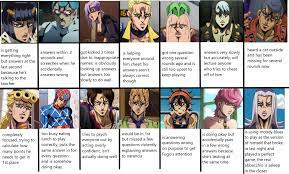 Feb 11, 2021 · as a young time traveler, you receive the opportunity to meet the greatest dictator of all time — stalin. The Bucci Gang And La Squadra Playing Kahoot Post No One Asked For R Shitpostcrusaders Jojo S Bizarre Adventure Know Your Meme