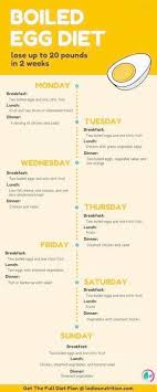 Pin On Diet Plans