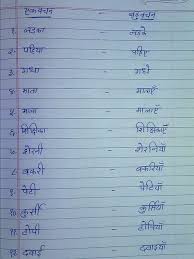 By practising the cbse hindi class 1 worksheets will help in scoring higher marks in your examinations. 18 Hindi Worksheets Of Class 1 Ideas Hindi Worksheets Worksheets 1st Grade Worksheets