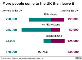 10 Charts Explaining The Uks Immigration System Bbc News