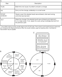 Image result for Neonatal Worksheets