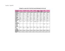 Protect your water from contamination using the right kind of water filtration in order to remove sand, grit, silt, rust, colour, odour, and other impurities. Masafi Water Company And Al Ain Water Company 1341 Words Report Example