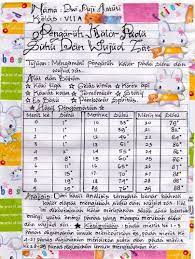 Tugas k13 kelas 4 untuk siswa. Penilaian Kuliah Ipa Alkhalayani