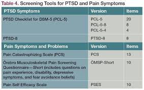 Common antidepressants used for cptsd may include: Exploring The Relationship Between Posttraumatic Stress And Chronic Pain