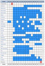 El torneo masculino de fútbol en los juegos olímpicos de 2020 se lleva a cabo en tokio y en otras cinco sedes de japón, del 22 de julio al 7 de agosto de 2021. Calendario Olimpico Juegos Olimpicos