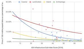 How Different Countries Build For Affordable Access