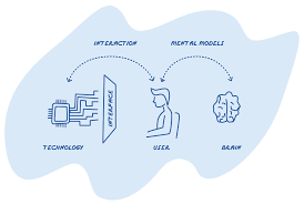 What are the main issues associated with proof of work? 7 Design Psychology Fundamentals Every Designer Should Know In 2021 Psychological Facts Interesting Social Proof Abnormal Psychology