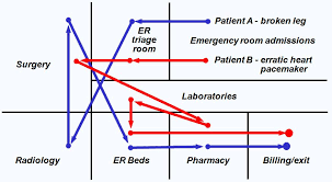 Contoh soal layout manajemen operasi. 4 Layout Strategy Strategi Tata Letak Muhammad Arief Fauzi