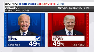 Abc 10news brings you breaking san diego news. Abc News Live Update President Elect Biden Projected To Win Arizona Video Abc News