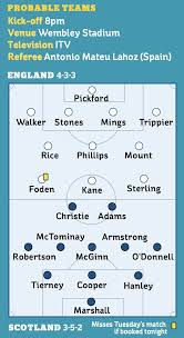 England team vs france in six nations 2020: Obv Oc Th4r2pm
