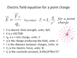 Electric Field Electric Field Physics Classroom Electricity