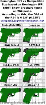 Updated Remington R51 Size Comparison Chart