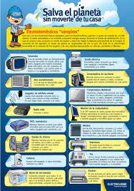 Ideas Y Consejos Para Cuidar La Luz Electrica Ecologia Hoy