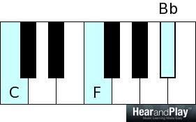 Suspended chords (or sus chords) are chords where the 3rd has been replaced by a 2nd or (usually) 4th. Suspended Chords Quartal Chords