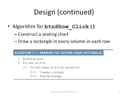 Visual C Programming Concepts And Projects Ppt Download