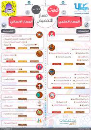 تخصصات جامعة الملك عبدالعزيز انتظام علمي للعام الدراسي 1443. Ø³ÙƒØ§Ùˆ On Twitter Ø§Ù„ØªØ®ØµØµØ§Øª Ø§Ù„Ù…ØªØ§Ø­Ø© Ù„Ø·Ù„Ø§Ø¨ Ùˆ Ø·Ø§Ù„Ø¨Ø§Øª Ø¬Ø§Ù…Ø¹Ø© Ø¬Ø¯Ø© Ù„Ù„Ù…Ø³Ø§Ø± Ø§Ù„Ø¹Ù„Ù…ÙŠ Ùˆ Ø§Ù„Ø§Ø¯Ø¨ÙŠ Ø³ÙƒØ§Ùˆ ØªØ­Ø¶ÙŠØ±ÙŠ 19