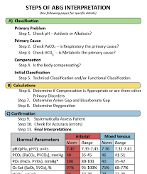 Image result for ABG Interpretation