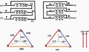Delta electronics emphasizes the areas of redundant power supply, voltage regulation, equipment protection and adjustment and has designed and line supply. Delta Delta Transformer Connection Overview