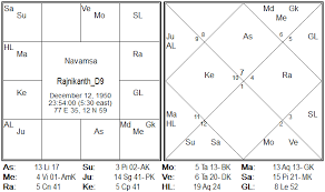 Rajnikanth Will He Join Politics Jupiter Astro