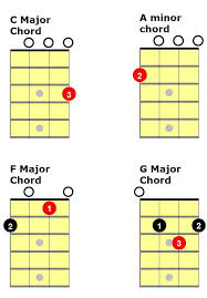 Maybe you would like to learn more about one of these? Easy Ukulele Songs Ukulele Chords