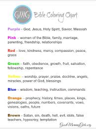 Studying The Bible Using The Soak Method Coloring Chart And