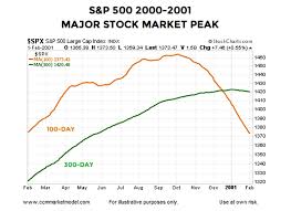 What Happens When Stock Market Breadth Flips Like 2019