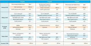 меню ребенка в 1 год 4 месяца на неделю Menyu Godovalogo Rebenka Ya Happy Mama