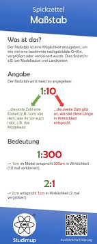 Massstab Spickzettel Zitate Nachhilfe Mathe Spickzettel Mathematik Lernen