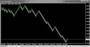 Renko Charts Multi Timeframe Charts And Volume Bars In Mt4