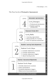 4 Levels Of Formative Assessment From Transformative Assessment Popham Formative Assessment Formative Assessment Tools Classroom Assessment