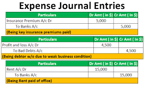 expense journal entries how to pass journal entries for