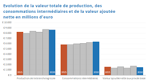 Le maroc en chiffres, 2017 (version arabe & anglaise). Comptes Macro Economiques De L Agriculture Statbel