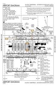 Katl Airport Diagram Related Keywords Suggestions Katl