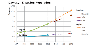 76 Cogent Demographic Age Chart