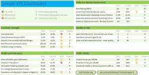 Exemple De Presentation D Indicateurs Dans Un Tableau De Bord Tableau De Bord Tableau De Bord Commercial Tableau Croise Dynamique