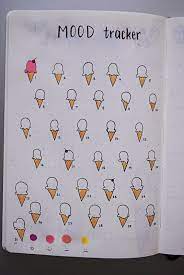 Tracker August Moodaugust Mood Tracker Bullet Journal Mood Tracker Ideas Bullet Journal Mood Bullet Journal August