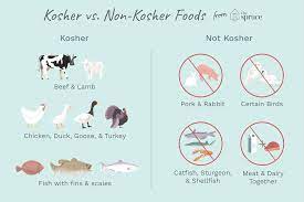 Check spelling or type a new query. What Makes Certain Foods Kosher
