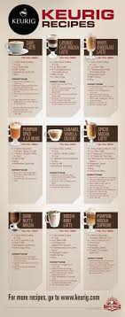 Keurig Recipes Keurig Recipes Coffee Recipes Coffee Drinks