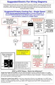 Before you search for a. Suggested Electric Fan Wiring Diagrams Pdf Free Download
