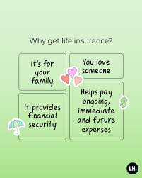 Here are a few reasons why people get life insurance. What's YOUR why?  #GetLifeInsurance