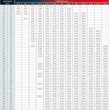 Square Tube Size Chart Pdf Bedowntowndaytona Com