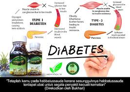 Hanya kupas selaput biji tersebut, kemudian kunya seperti makan kacang. Ubat Kencing Manis Kacang Panjang Dan Tomato Rawatan X