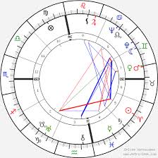 Bette Davis Birth Chart Horoscope Date Of Birth Astro