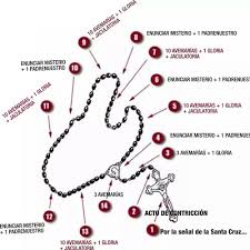 Encuentra aquí los misterios del santo rosario día viernes y te enseñamos a rezarlo. Stream Santo Rosario De Hoy Viernes Misterios Dolorosos By Grupokayros Listen Online For Free On Soundcloud