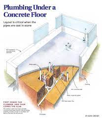 How much would something like that cost, on average, assuming that you already had the dishwasher? Plumbing Under A Concrete Floor Concrete Slab Foundation Building Foundation Steel Building Homes