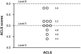 The Use Of Task Based Cognitive Tests For Defining