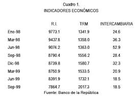 Explore tweets of banco república 🇨🇴 @bancorepublica on twitter. Algunos Apuntes Sobre El Tipo De Cambio En Colombia