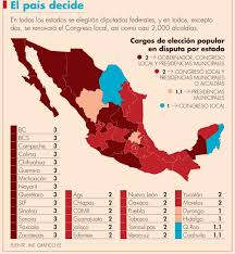 A partir de las ocho de la noche del 6 de junio, tiempo del centro de méxico, comenzarán a fluir los primeros datos del programa de resultados electorales preliminares (prep), para las elecciones 2021. Amlo El Presidente Que Mas Ha Intervenido En Elecciones Ine El Economista